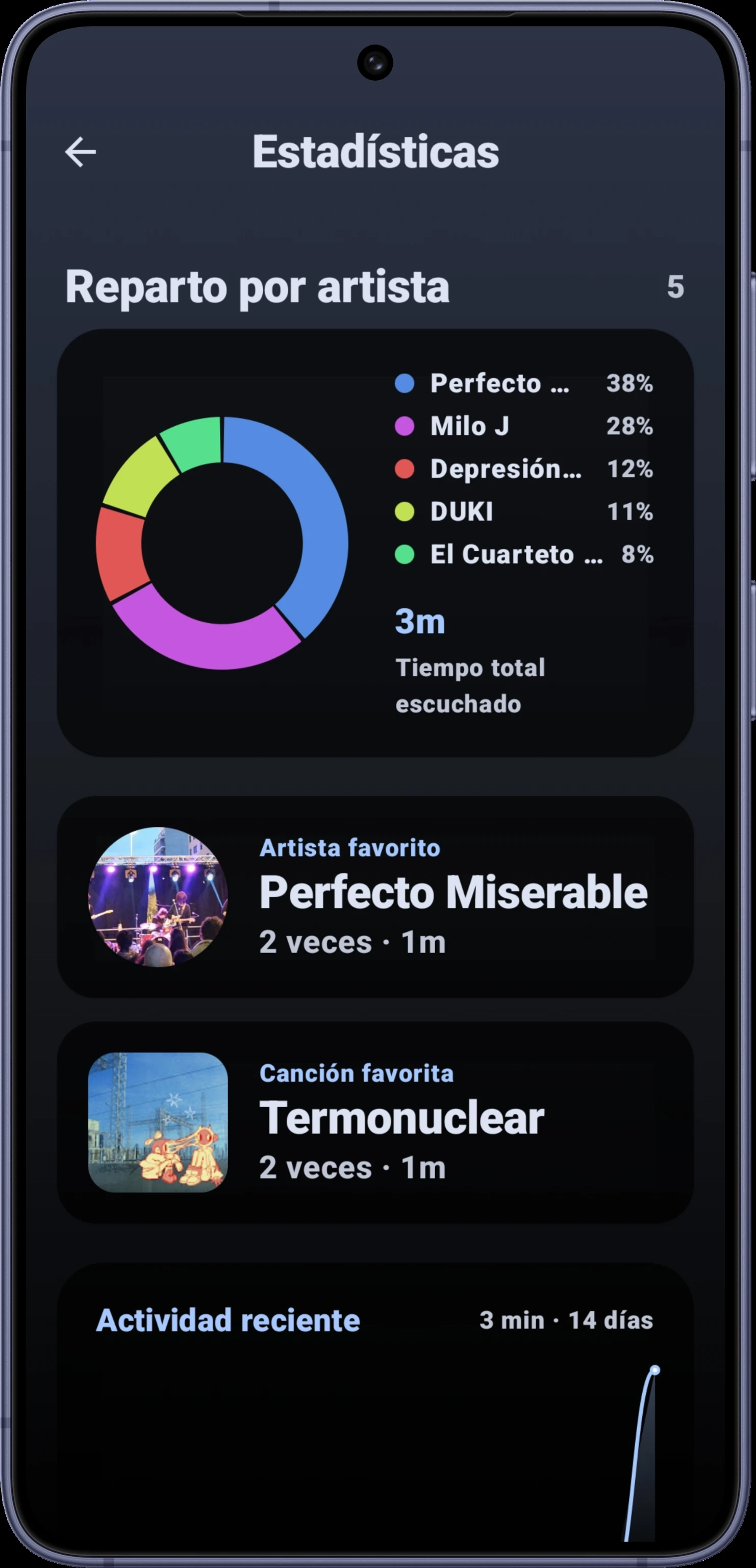 Pantalla de estadísticas de FrikiMusic con reparto por artista y actividad reciente